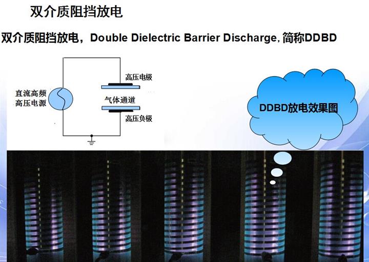 低溫等離子廢氣處理設備(圖1) 低溫等離子廢氣處理設備(圖1)